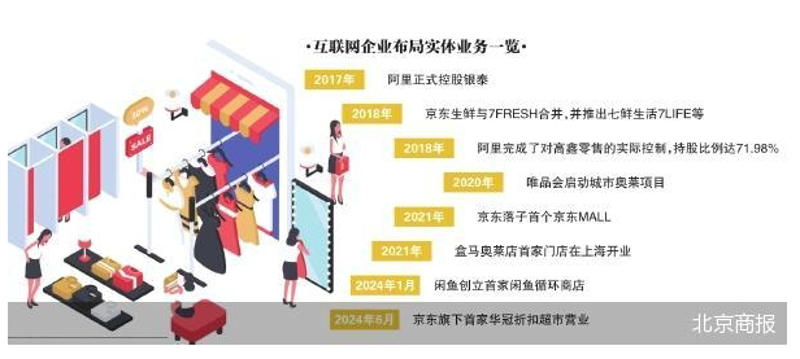 全品类网上超市